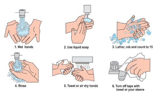 hoe je je handen wast